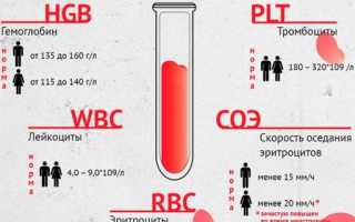 Может быть кровь в моче при пиелонефрите