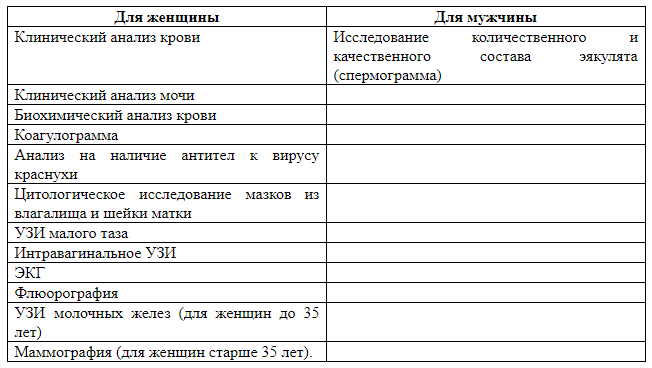 обследования для ИКСИ