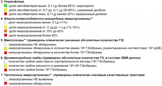 test-femoflor-17-1024x547.png