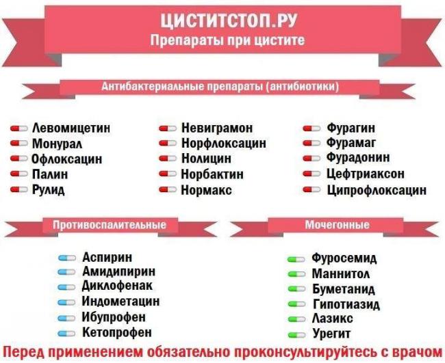 TSistitStop.ru-----preparatyi-pri-tsistite-min.jpg