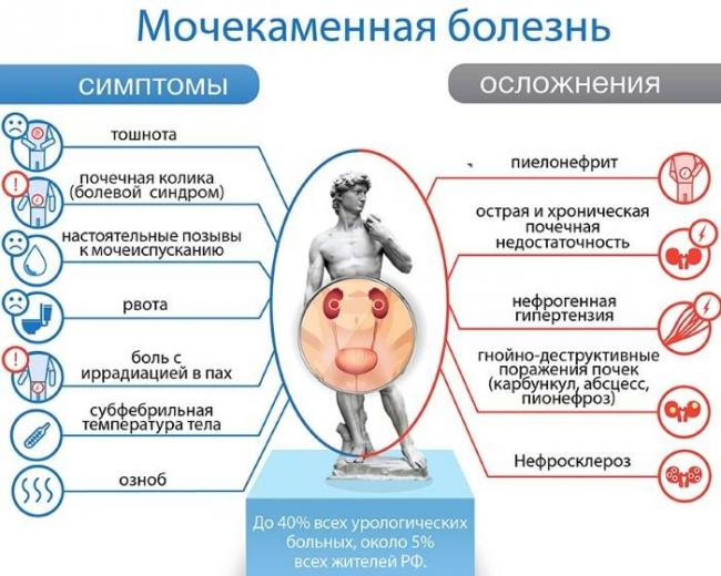 kamni-v-mochevom-puzyre-simptomy-2.jpg