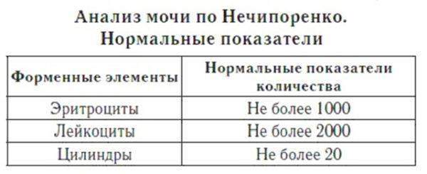 norm_pokaz_analiz.jpg