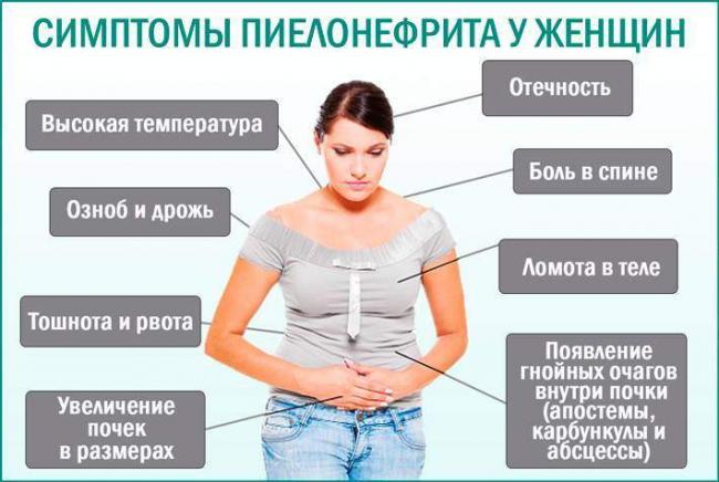 Simptomy-pielonefrita-u-zhenshhin.jpg
